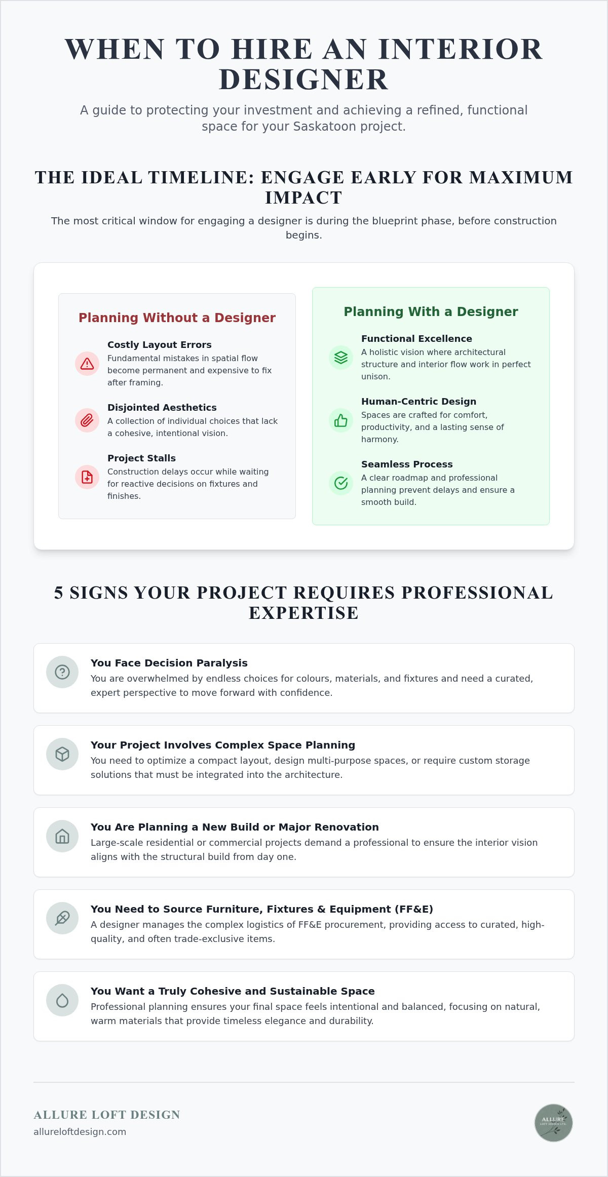 When to Hire an Interior Designer: A Planning Guide