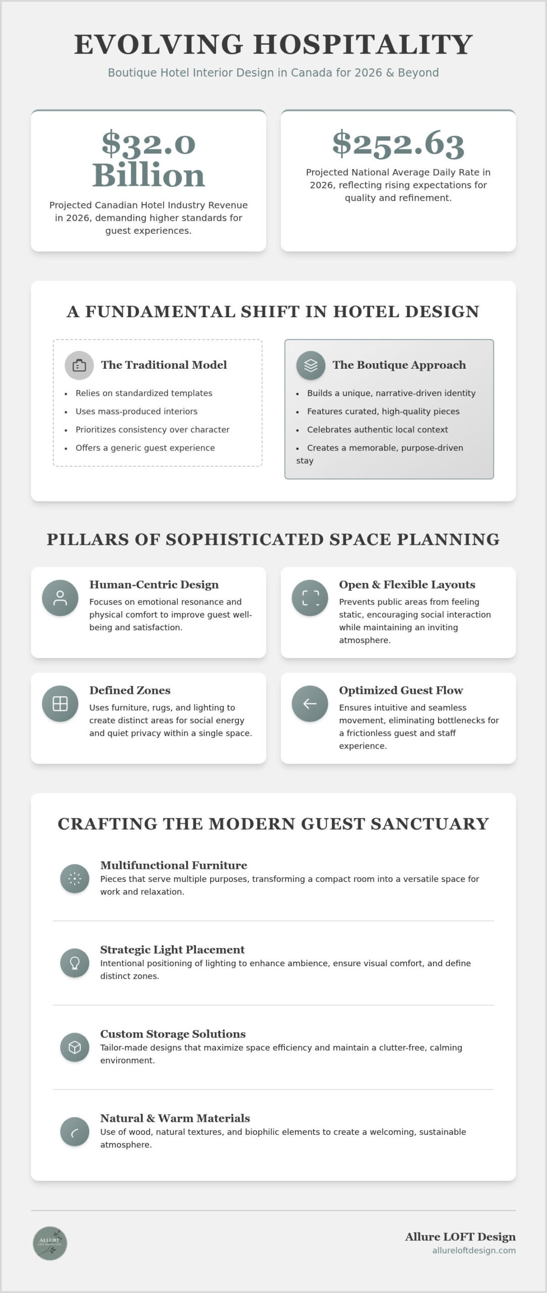 Boutique Hotel Interior Design Canada: A Resource Guide for 2026