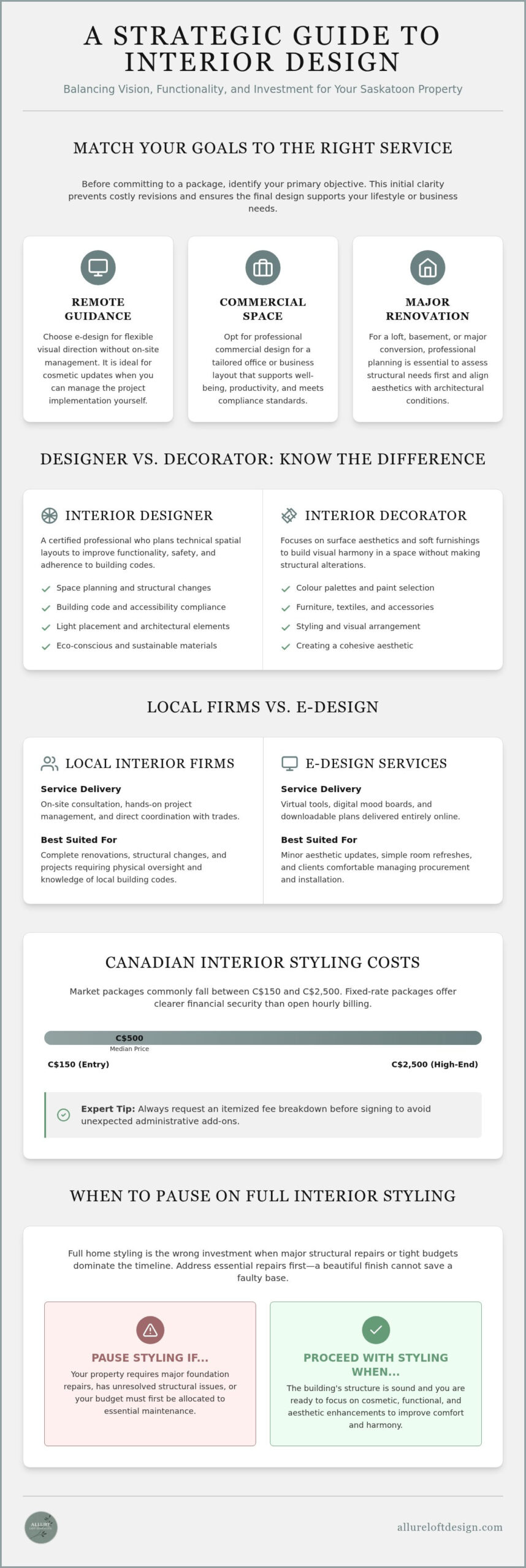 Interior styling services Canada: 5-year warranty on design