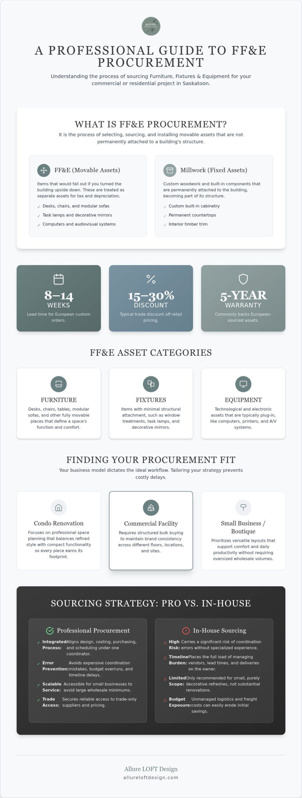 Furniture fixture equipment procurement with 5-year warranty and European origin