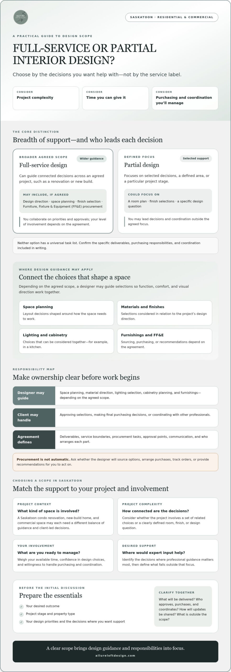 Full-Service vs. Partial Interior Design: Which Is Right for Your Project?